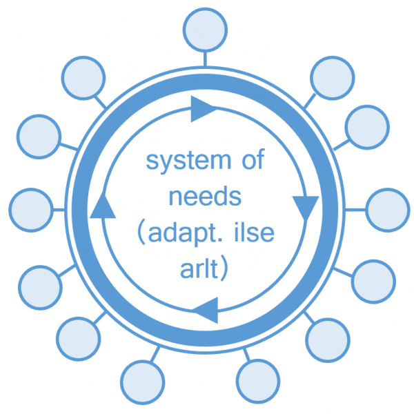 File:System of needs blue arlt.png